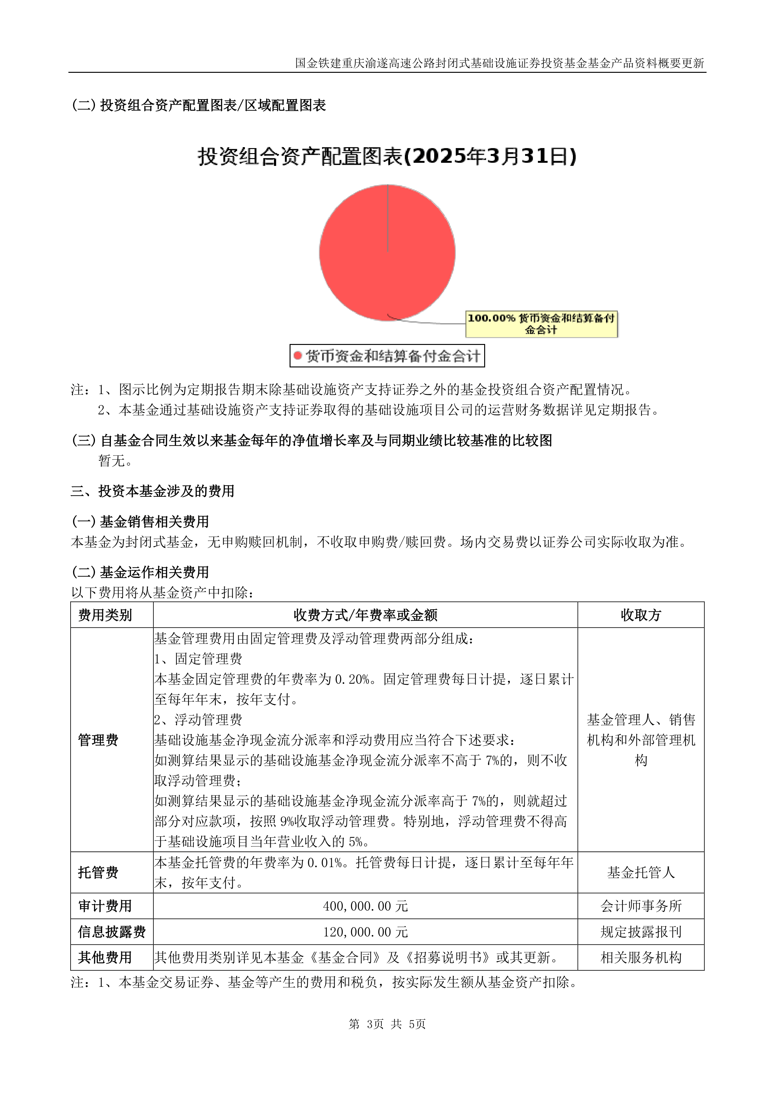 护航REITs市场高质量发展 上交所修订发布公募REITs业务规则