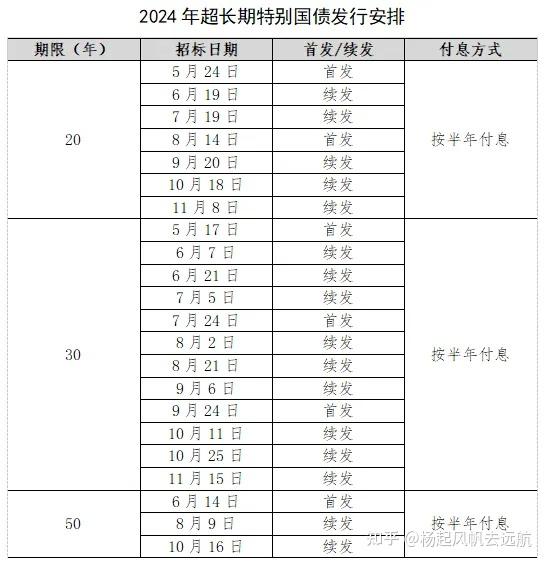 太火爆!售罄、约满、限流……