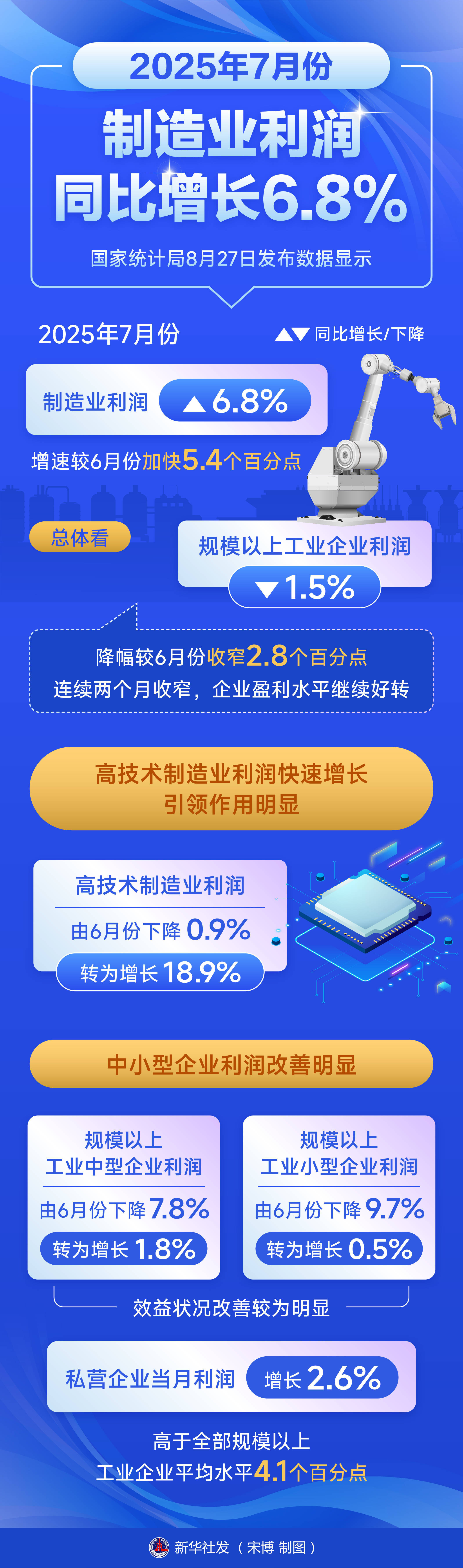 爱沙尼亚2025年11月工业生产者价格指数同比上涨1.1%