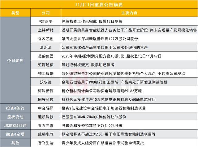 中微公司拟收购杭州众硅64.69%股权 股票将于1月5日复牌