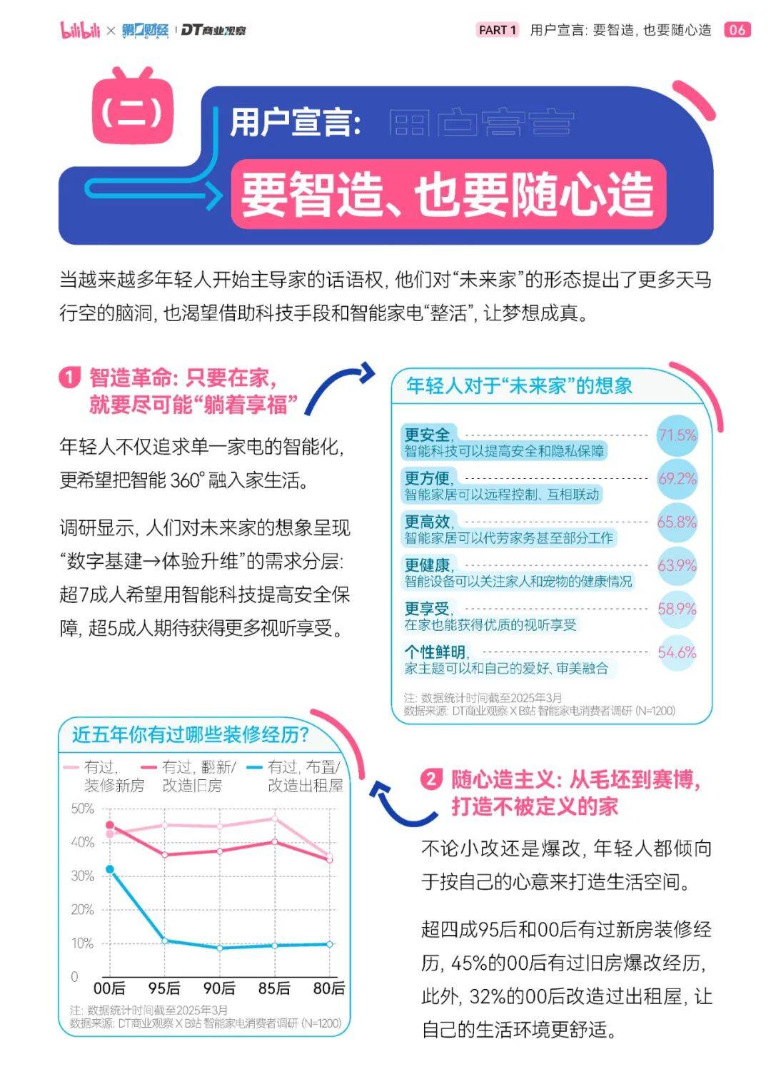 2025智能生活有多酷