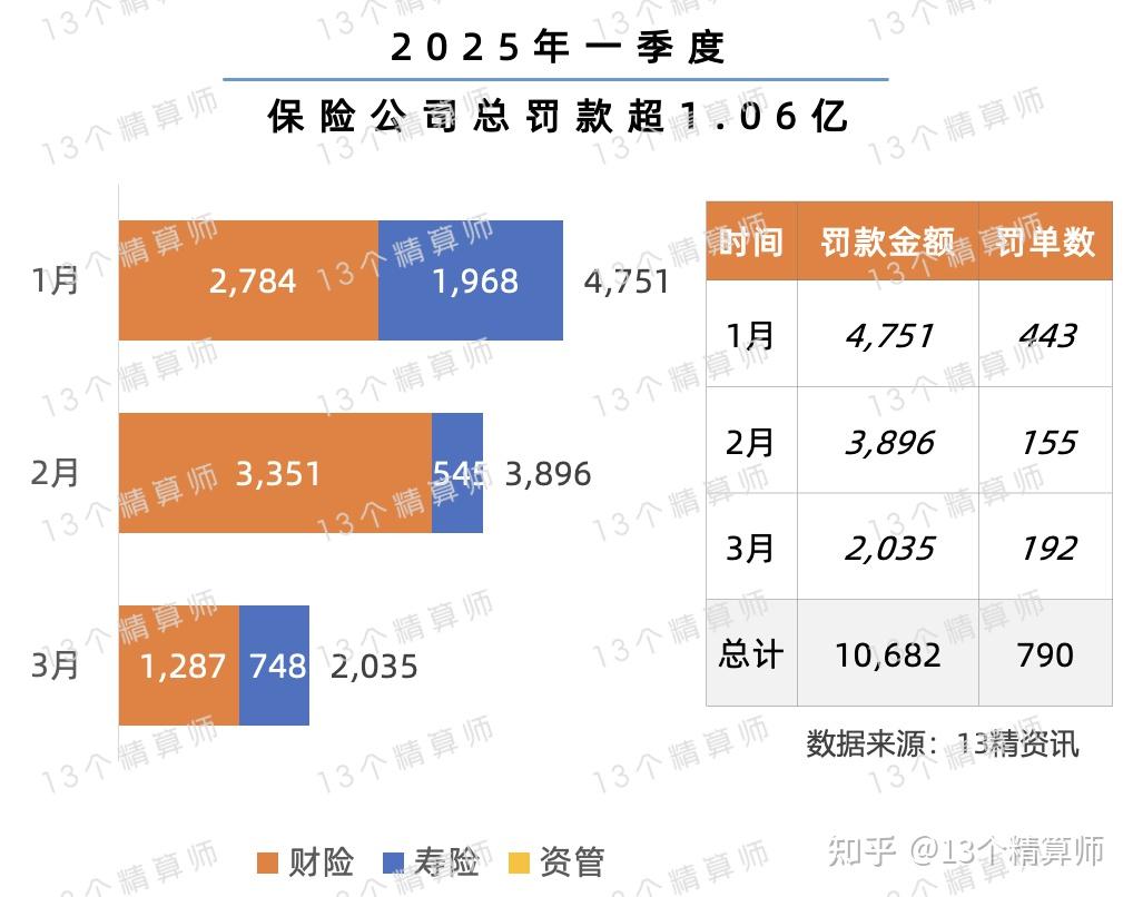 近30笔千万级罚单！2025年银行业罚单大盘点