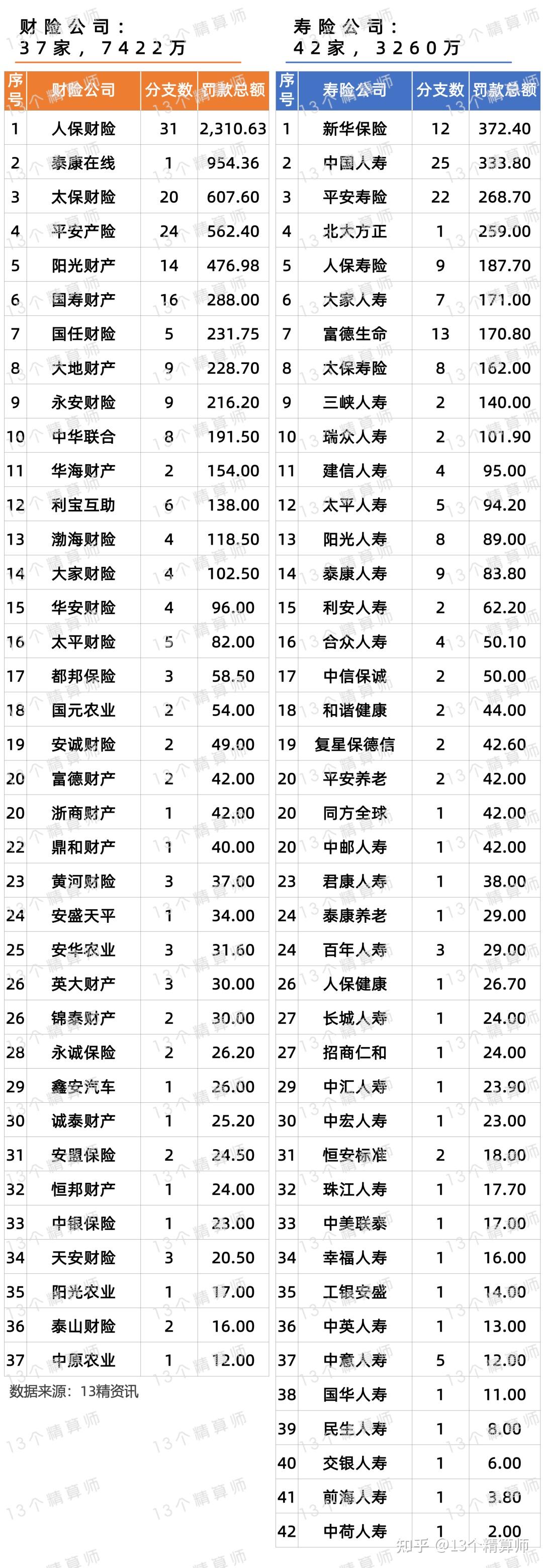 近30笔千万级罚单!2025年银行业罚单大盘点