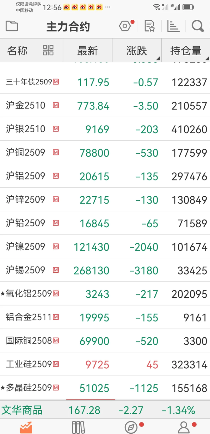 疯狂的多晶硅期货