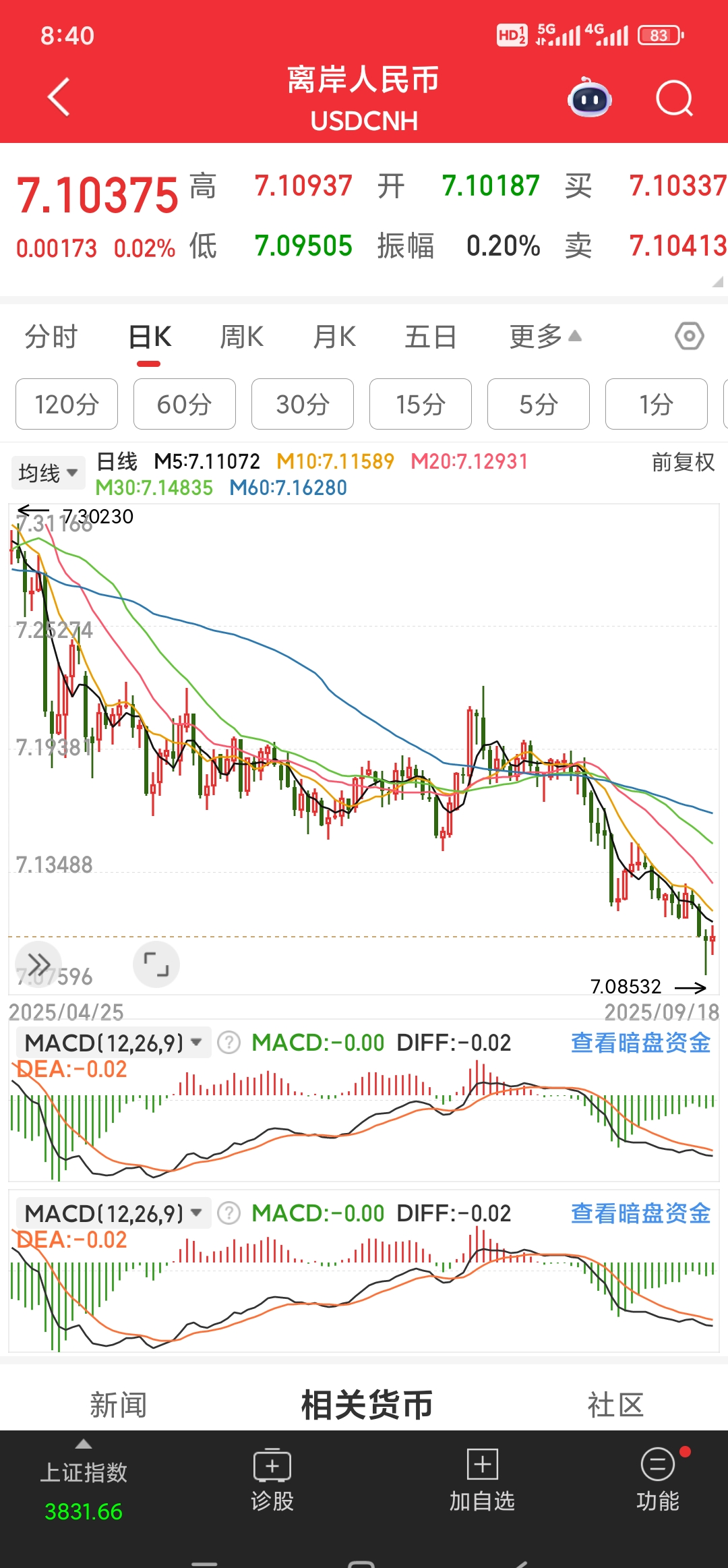壁仞科技:H股发售价每股19.6港元 所得款项净额约53.75亿港元