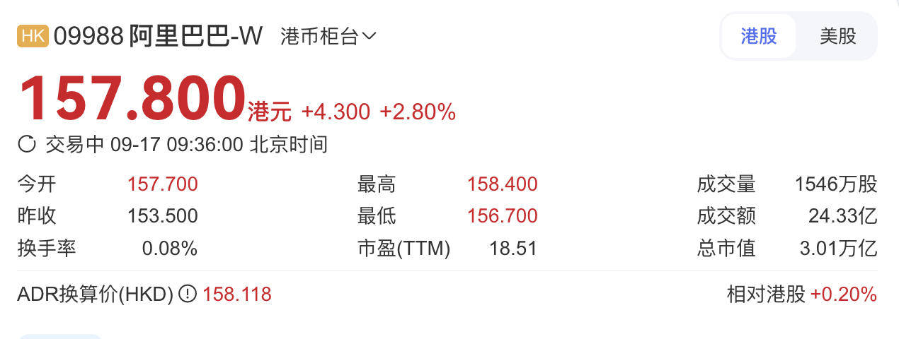 南向资金今日净买入34.50亿港元