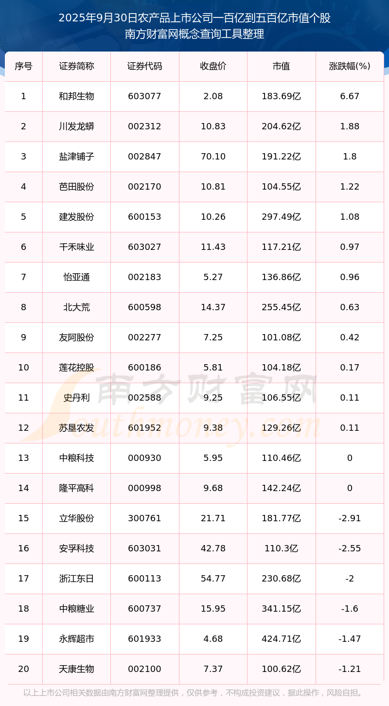 成都农商银行资产规模突破万亿，农商行头部阵营形成“五强”格局