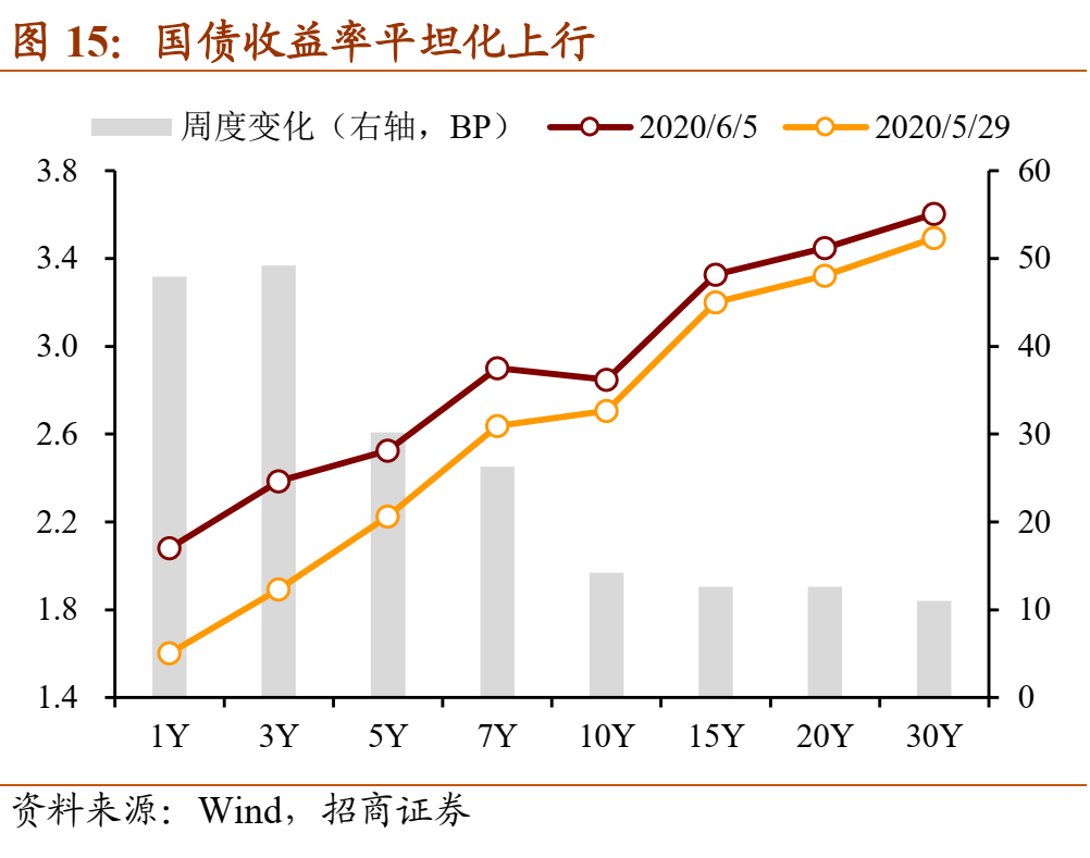 18家券商斩获银行间债市“金门票”,固收业务竞争白热化