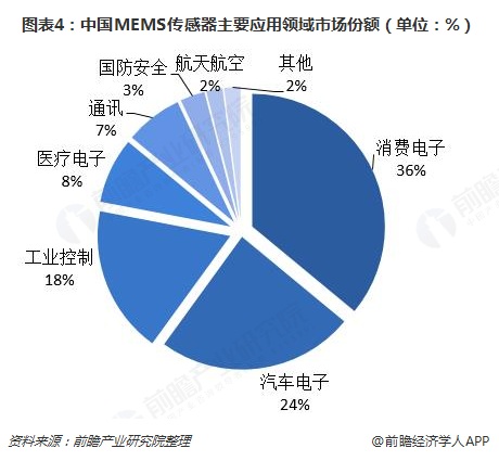 乔锋智能:公司高度关注航空航天等下游新兴领域机会