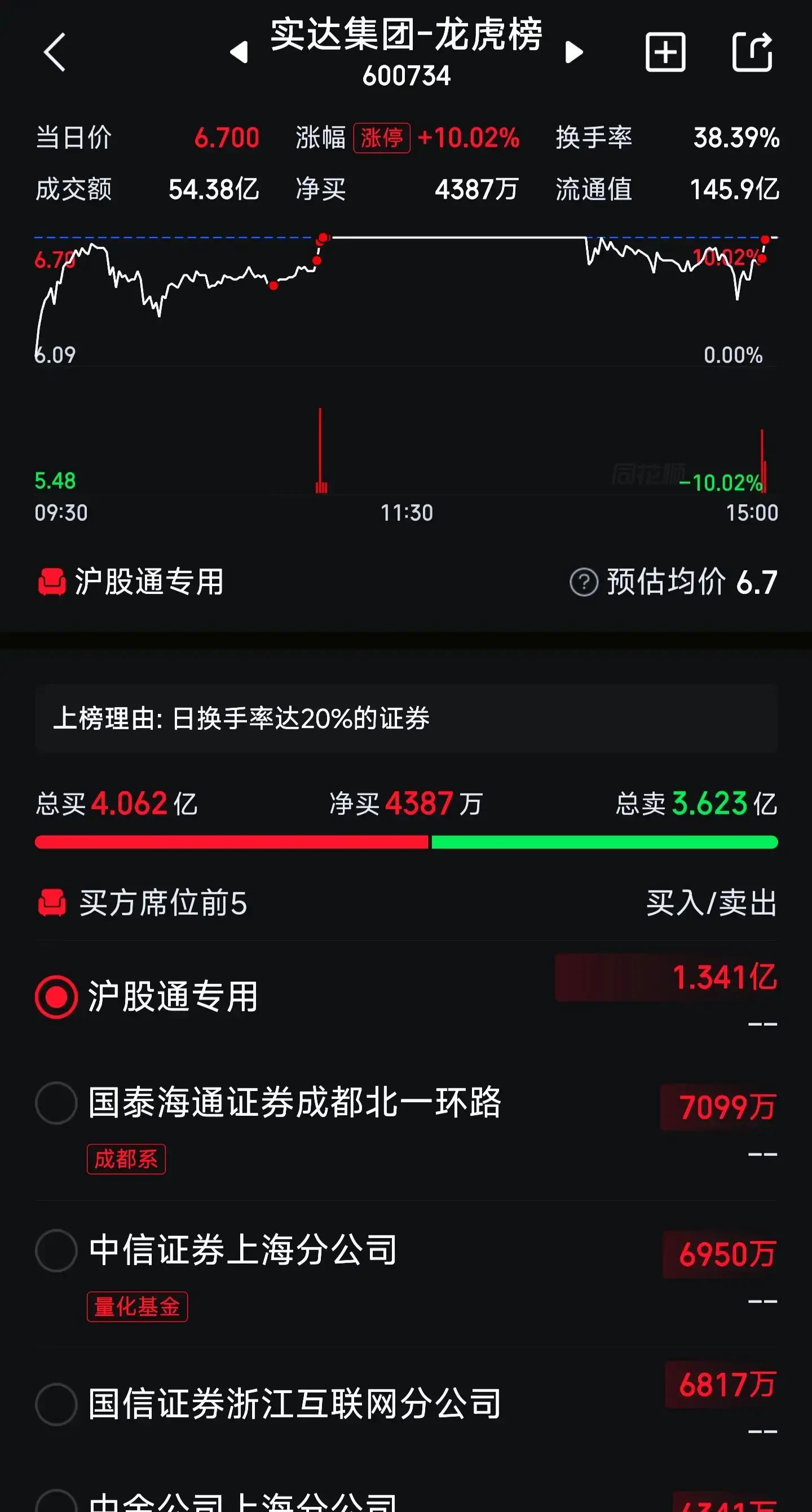 揭秘涨停 | 商业航天板块再迎涨停潮！