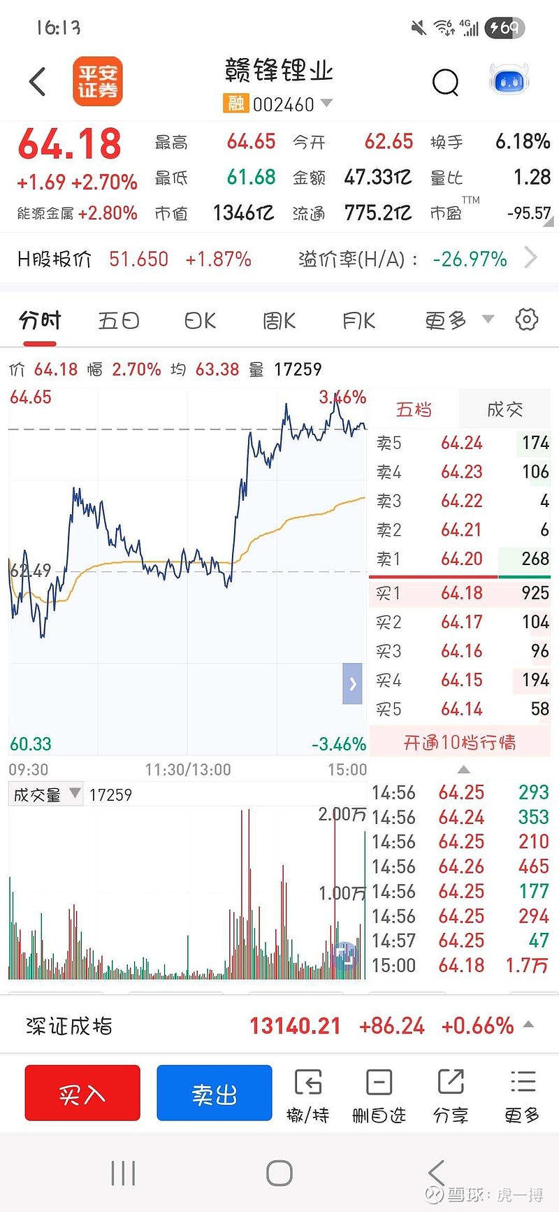 赣锋锂业：维拉斯托项目已正式获得核准批复