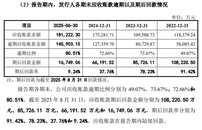 中环洁IPO：左手高毛利，右手收款难，环卫生意背后的“纸面富贵”