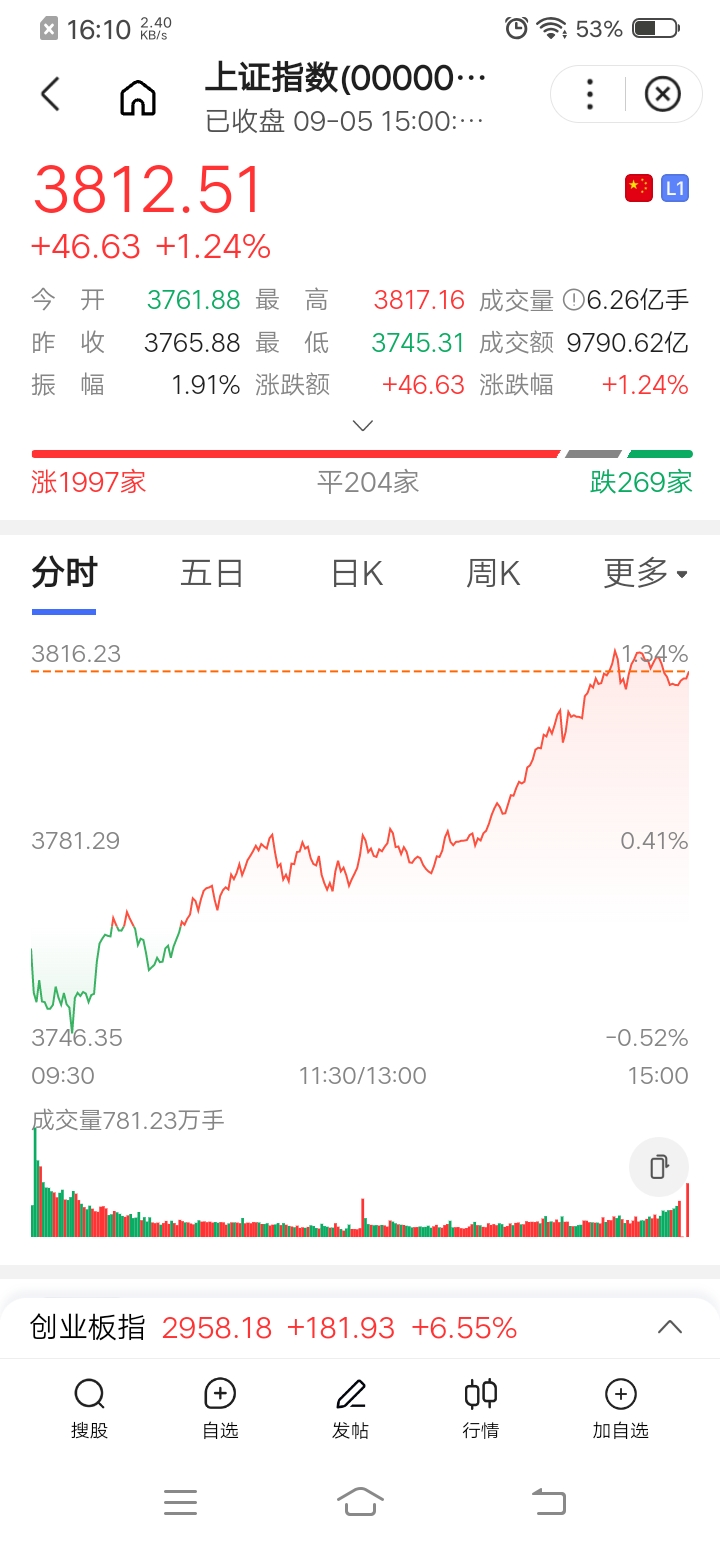 A股慢牛走势仍值得期待 26只2026年潜力标的出炉