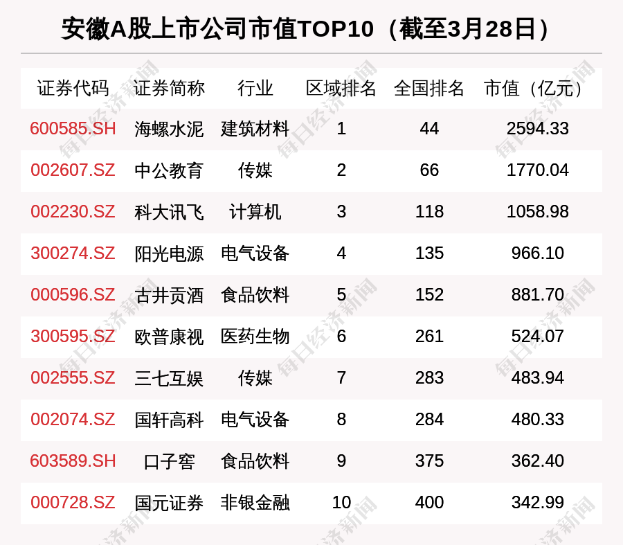 35股获融资净买入额超1亿元 中国卫星居首