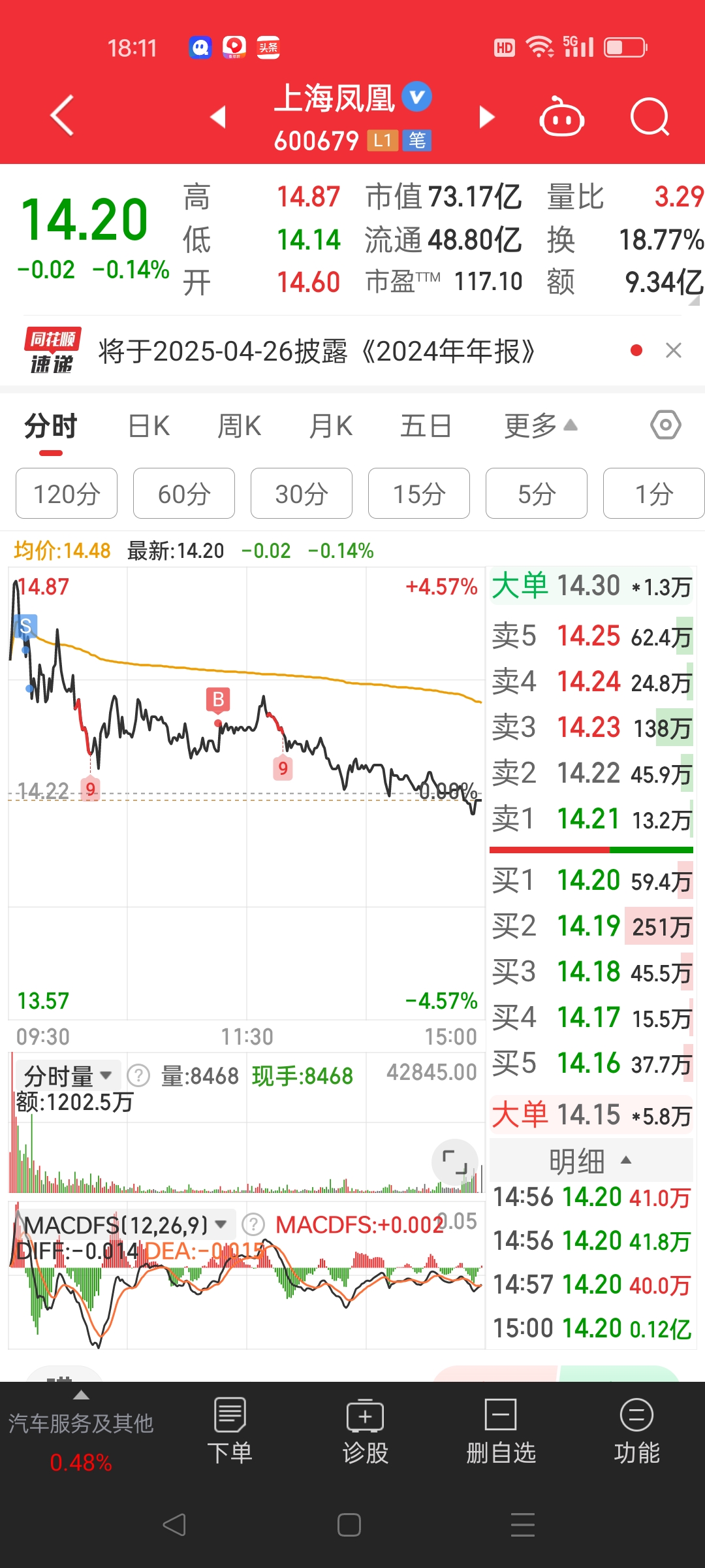 蘅东光上市首日获融资买入1.65亿元，占成交额的4.53%