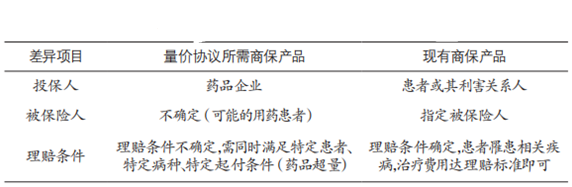 《医疗服务真实世界医保综合价值评价管理指南（试行）》公开征求意见