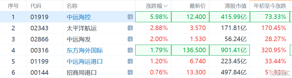 芬太尼概念涨4.74%,主力资金净流入这些股