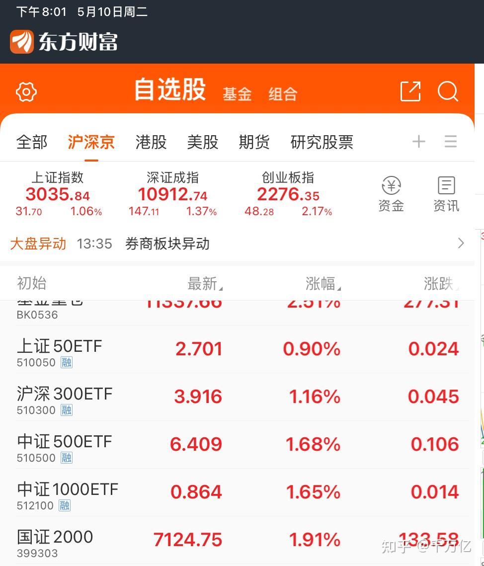 芬太尼概念涨4.74%，主力资金净流入这些股