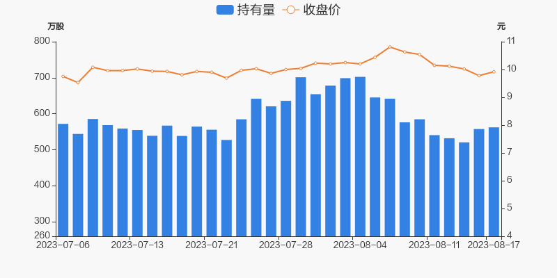 芬太尼概念涨4.74%,主力资金净流入这些股