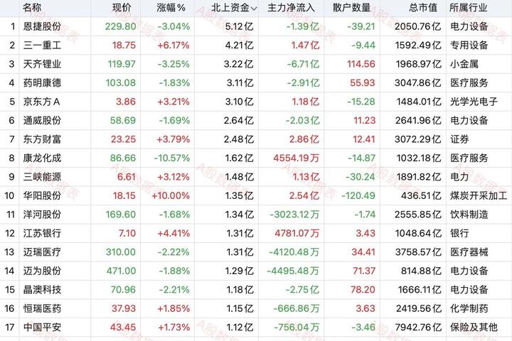 云游戏概念涨4.64%，主力资金净流入这些股