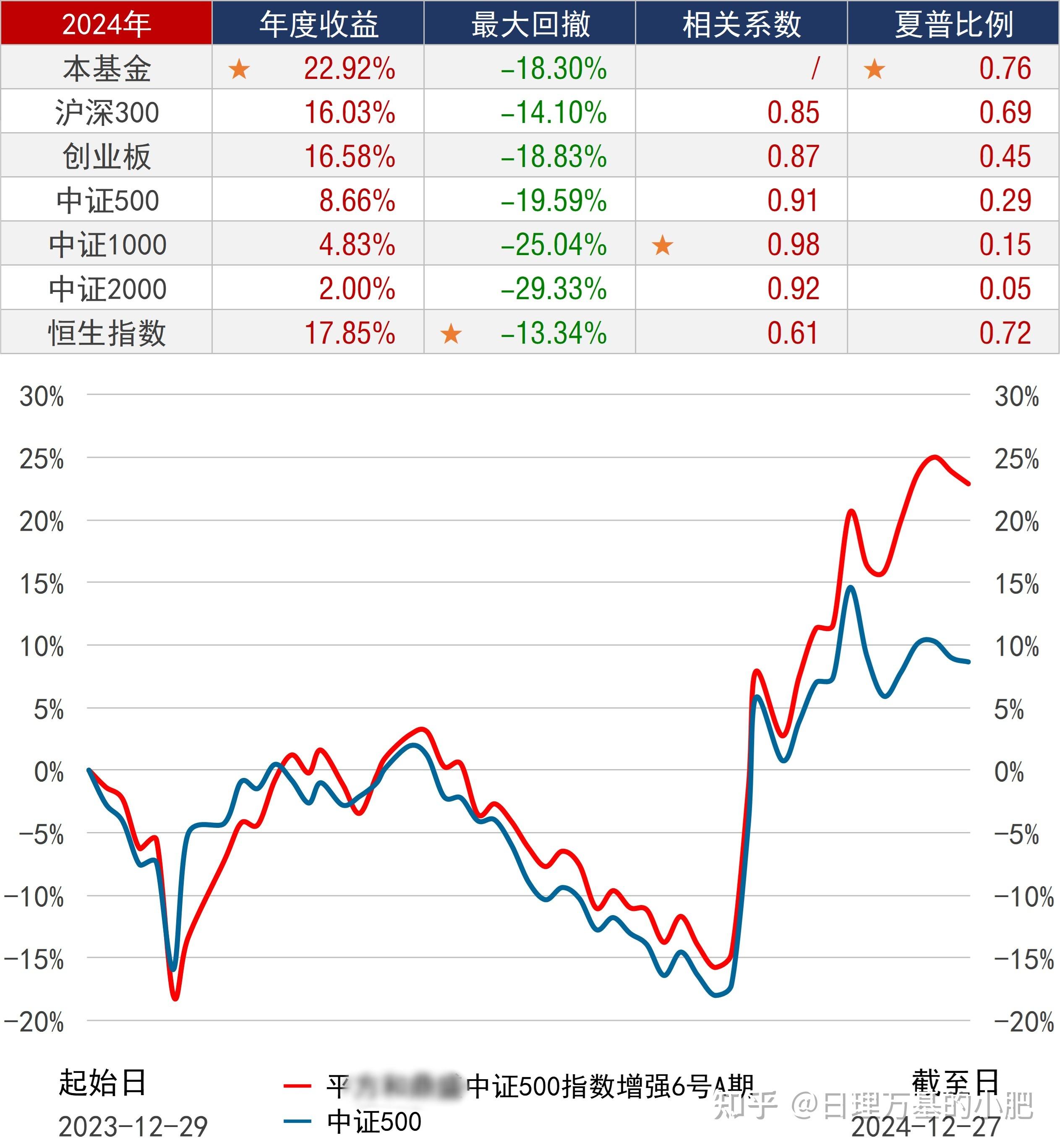 中证A50指数ETF今日合计成交额9.01亿元,环比增加46.78%