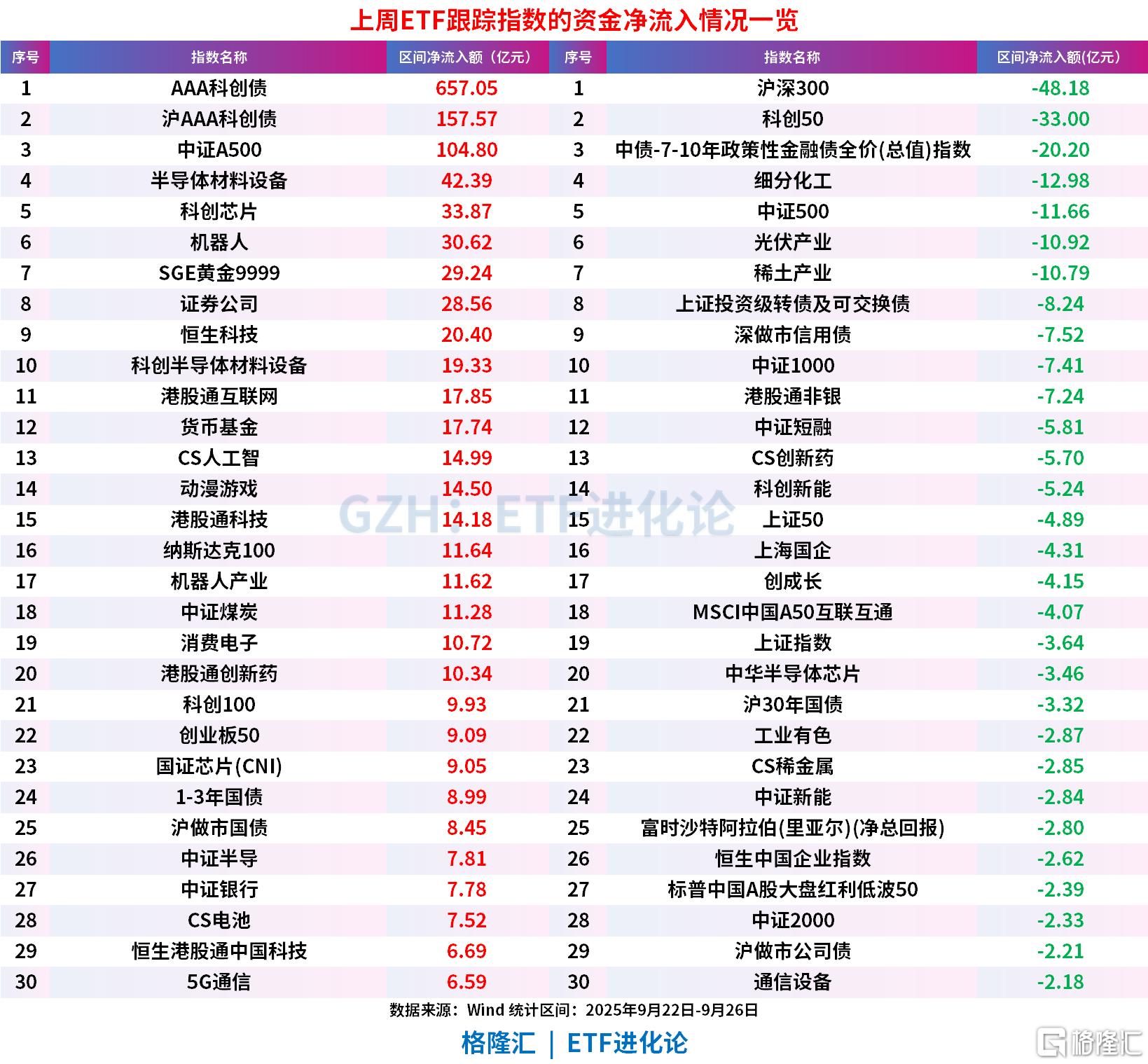 中证港股通50指数ETF今日合计成交额3.91亿元,环比增加42.26%