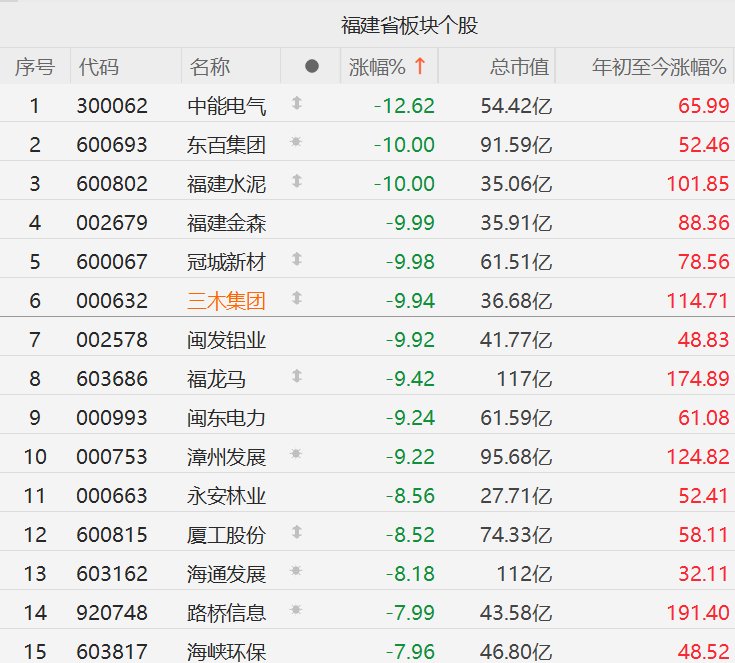 股价反弹755%，大牛股603778，立即停牌核查！还有一只大牛股也要停牌