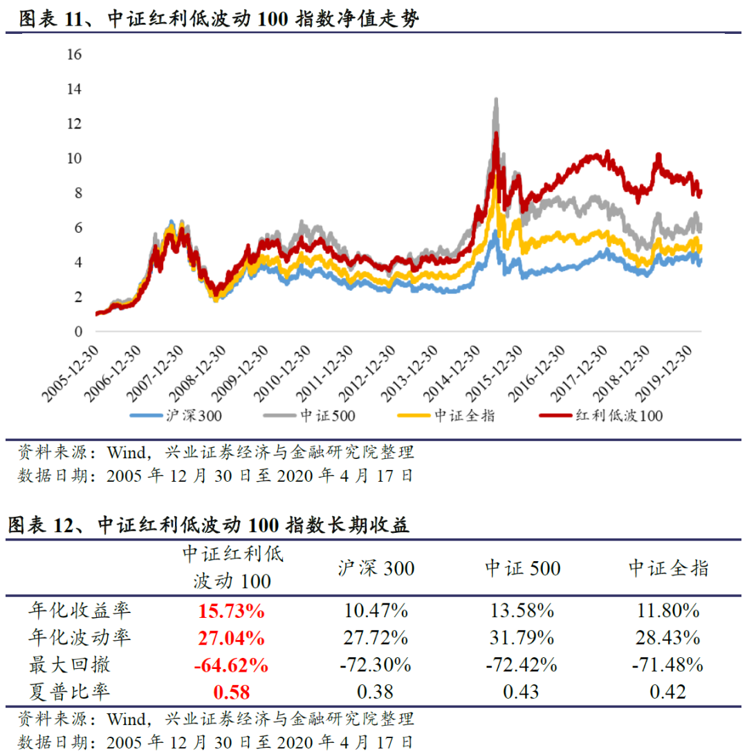 景顺长城中证全指电力公用事业ETF开启认购