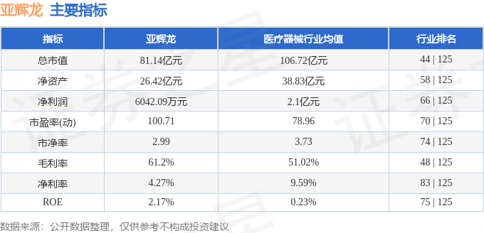 亚辉龙收到上交所问询函