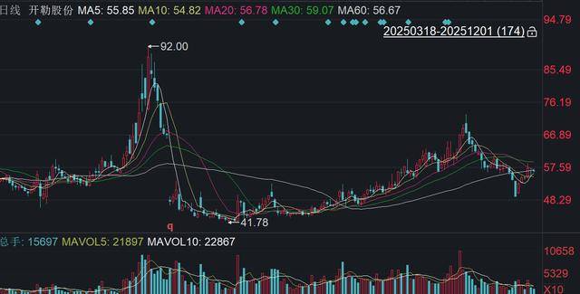 振华风光：股东深圳正和兴拟减持不超3%公司股份