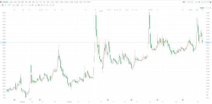 振华风光:股东深圳正和兴拟减持不超3%公司股份