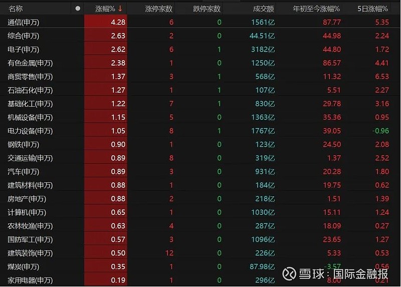 大爆发!A股,创纪录!