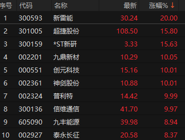 普利特连收3个涨停板