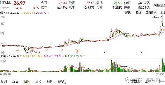 普利特连收3个涨停板
