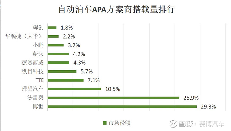 2亿美元,资本为何继续押注智驾大陆