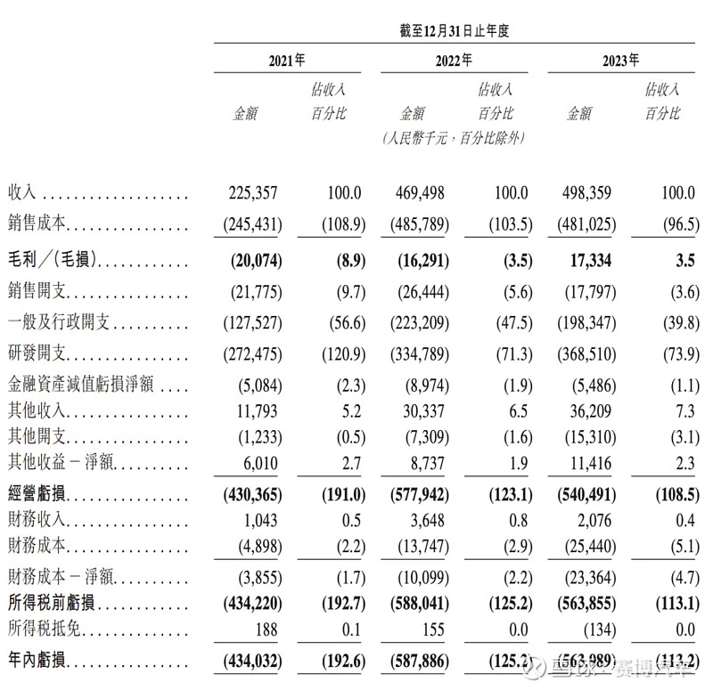 2亿美元,资本为何继续押注智驾大陆