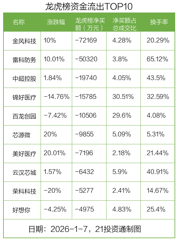三博脑科盘中创历史新高