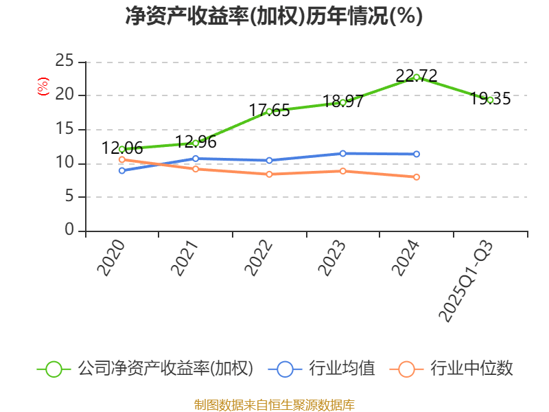 维力医疗:2025年归母净利润同比减少57%―66%