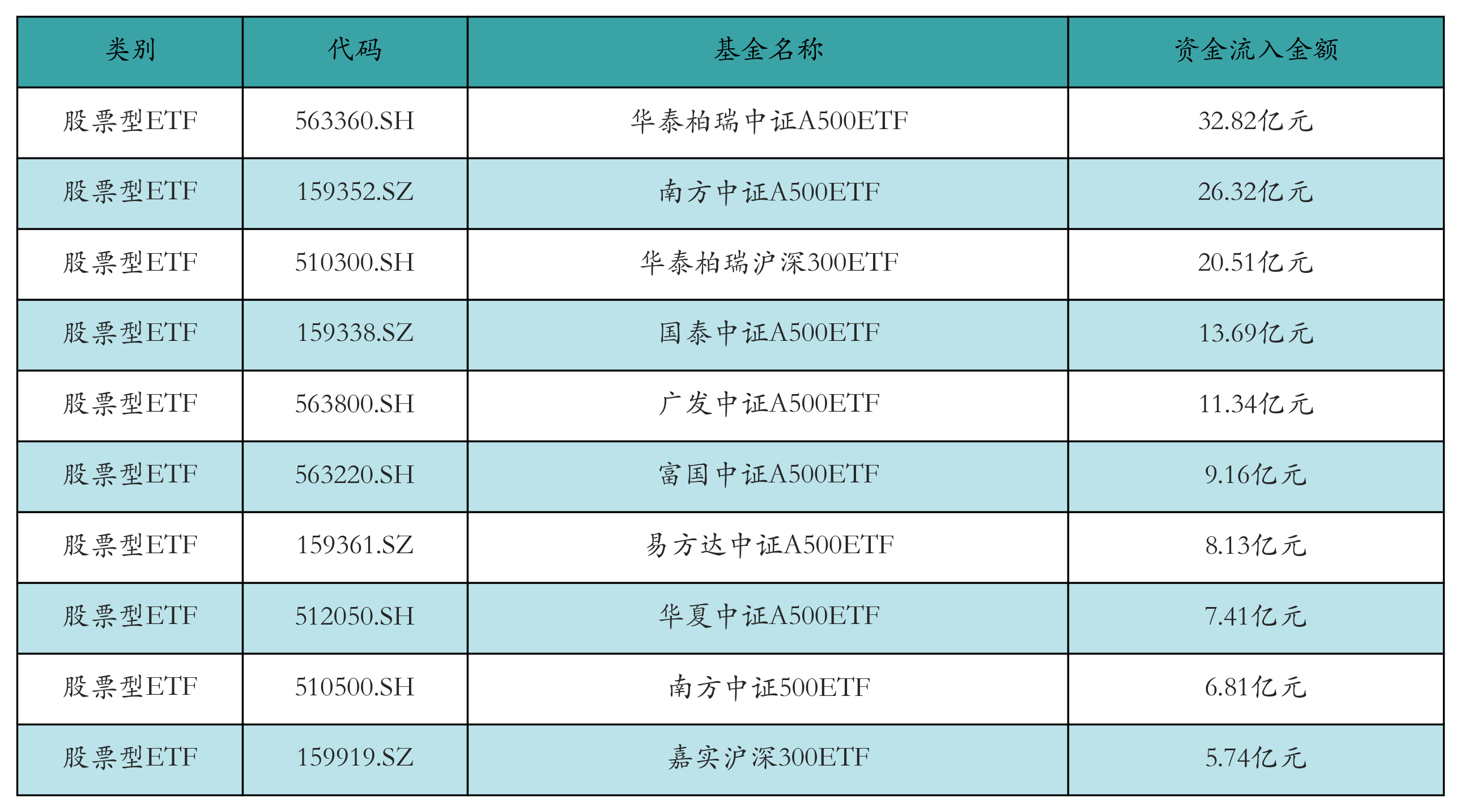南方上证科创板人工智能ETF今日起发售