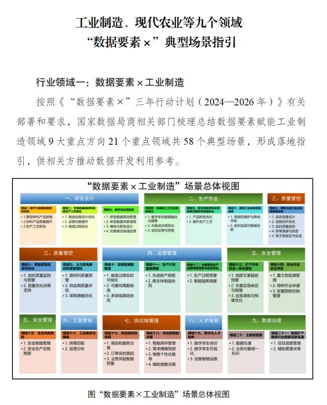 2026年我国将推出30余项数据领域国家标准