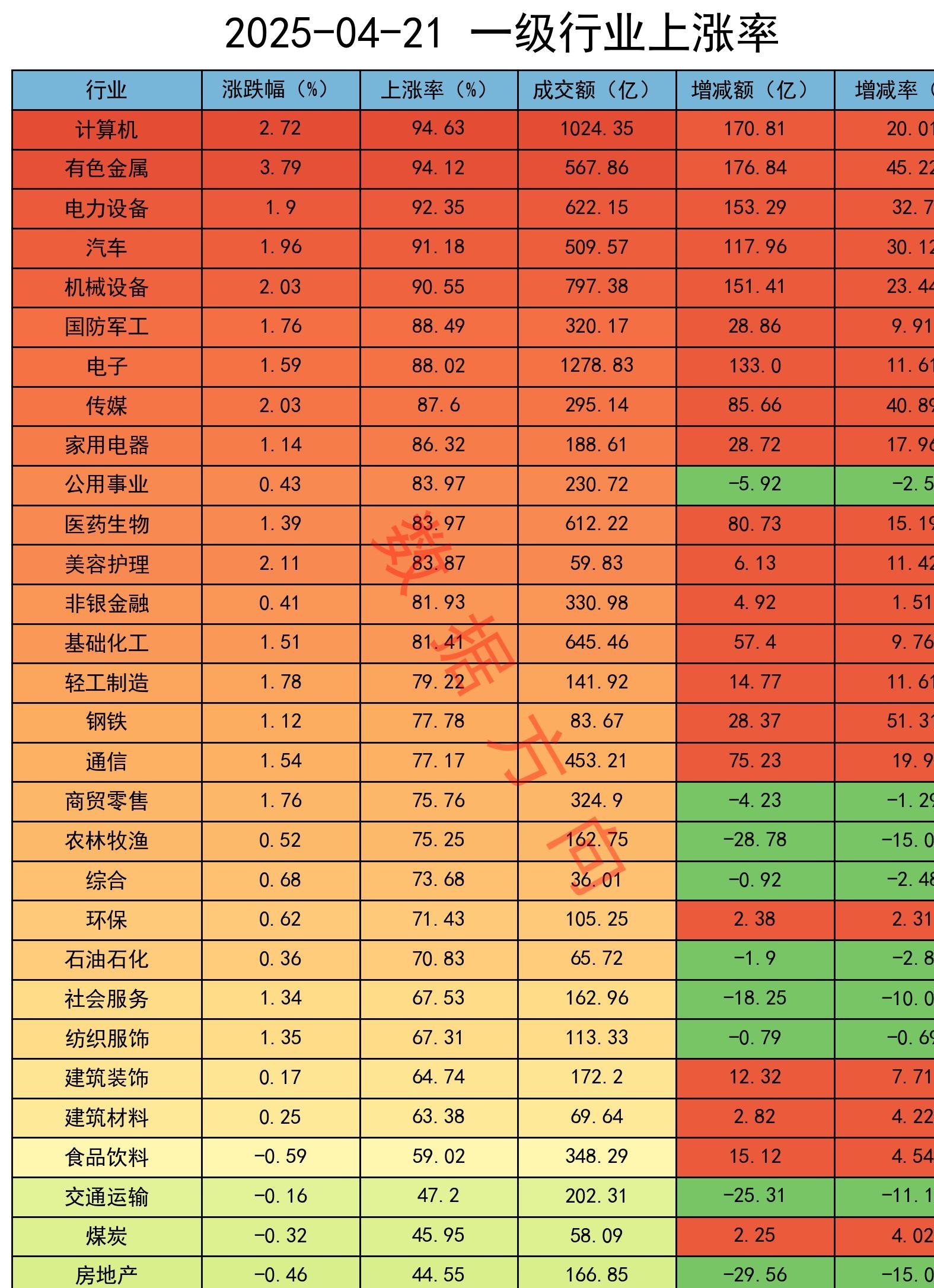 国债期货收盘集体上涨