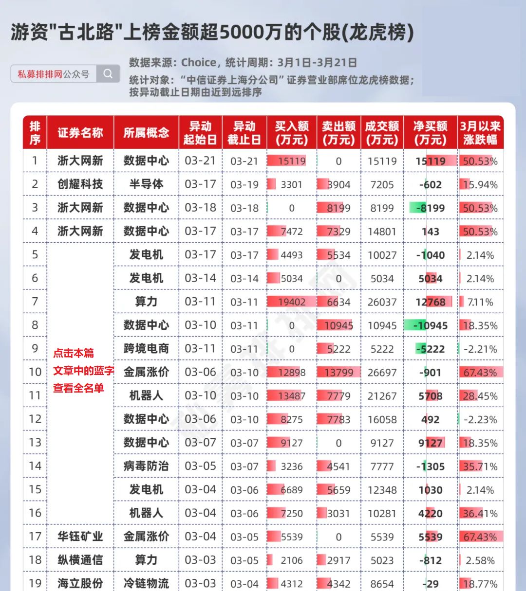 机械设备行业资金流入榜:黄河旋风、巨轮智能等净流入资金居前