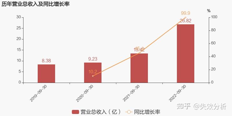 谱尼测试：预计2025年净利润亏损2亿元—2.5亿元 同比减亏