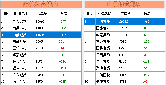 银河电子连收4个涨停板