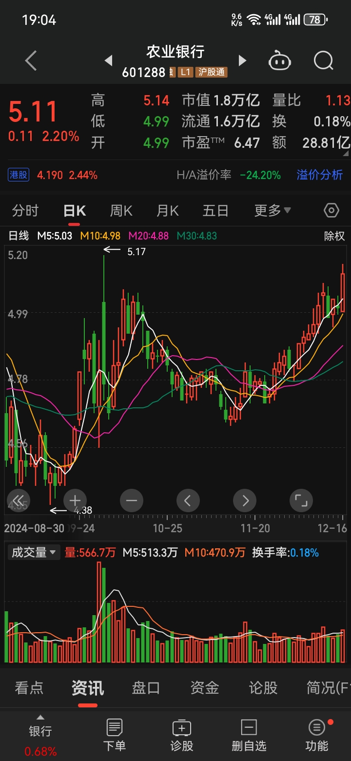 546只股短线走稳 站上五日均线