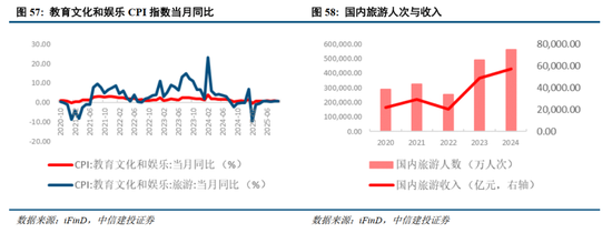 【财经分析】2026年一季度信用债投资——宽松底色下的结构深耕与风险规避