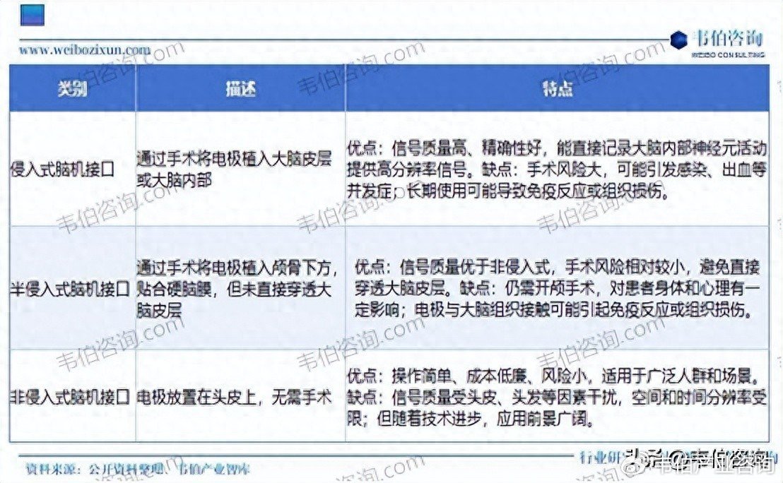 机构：全球脑机接口市场规模有望不断扩大