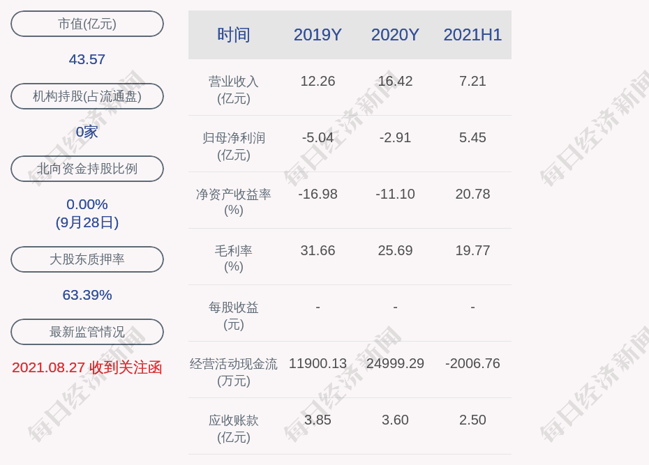 *ST辉丰录得5天3板