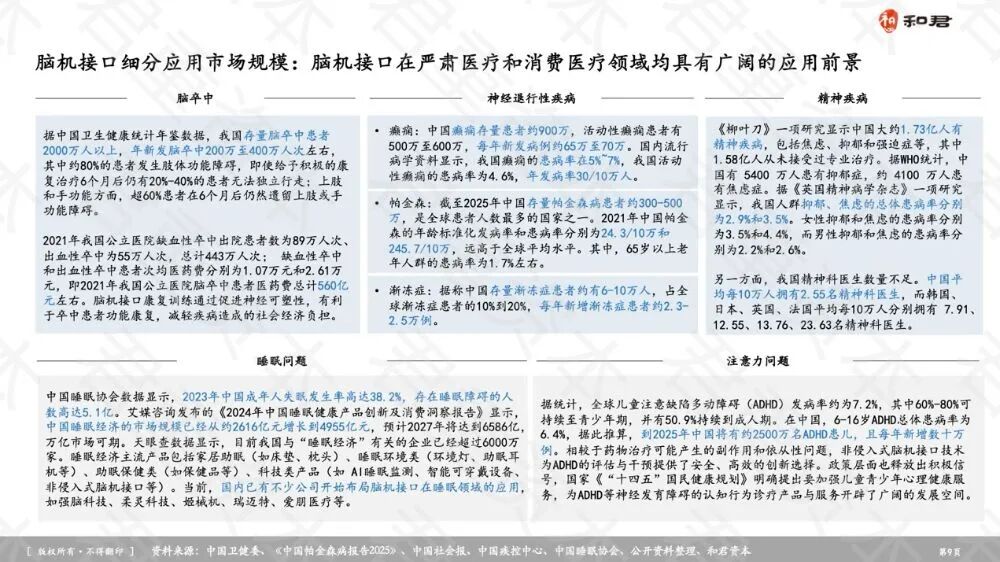 机构：全球脑机接口市场规模有望不断扩大