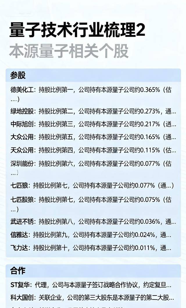 机构:量子科技产业正从实验室研发迈向产业化应用